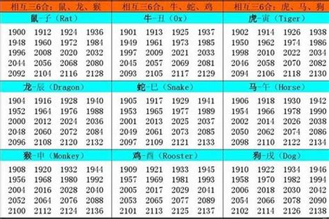 1976生肖五行|1976 年出生属什么生肖